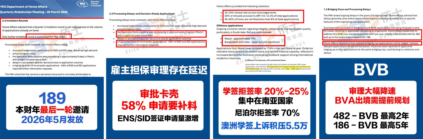 2026年4月澳洲移民最新动向：189邀请、学签拒签率、BVB审理、雇主担保审批，一文看懂