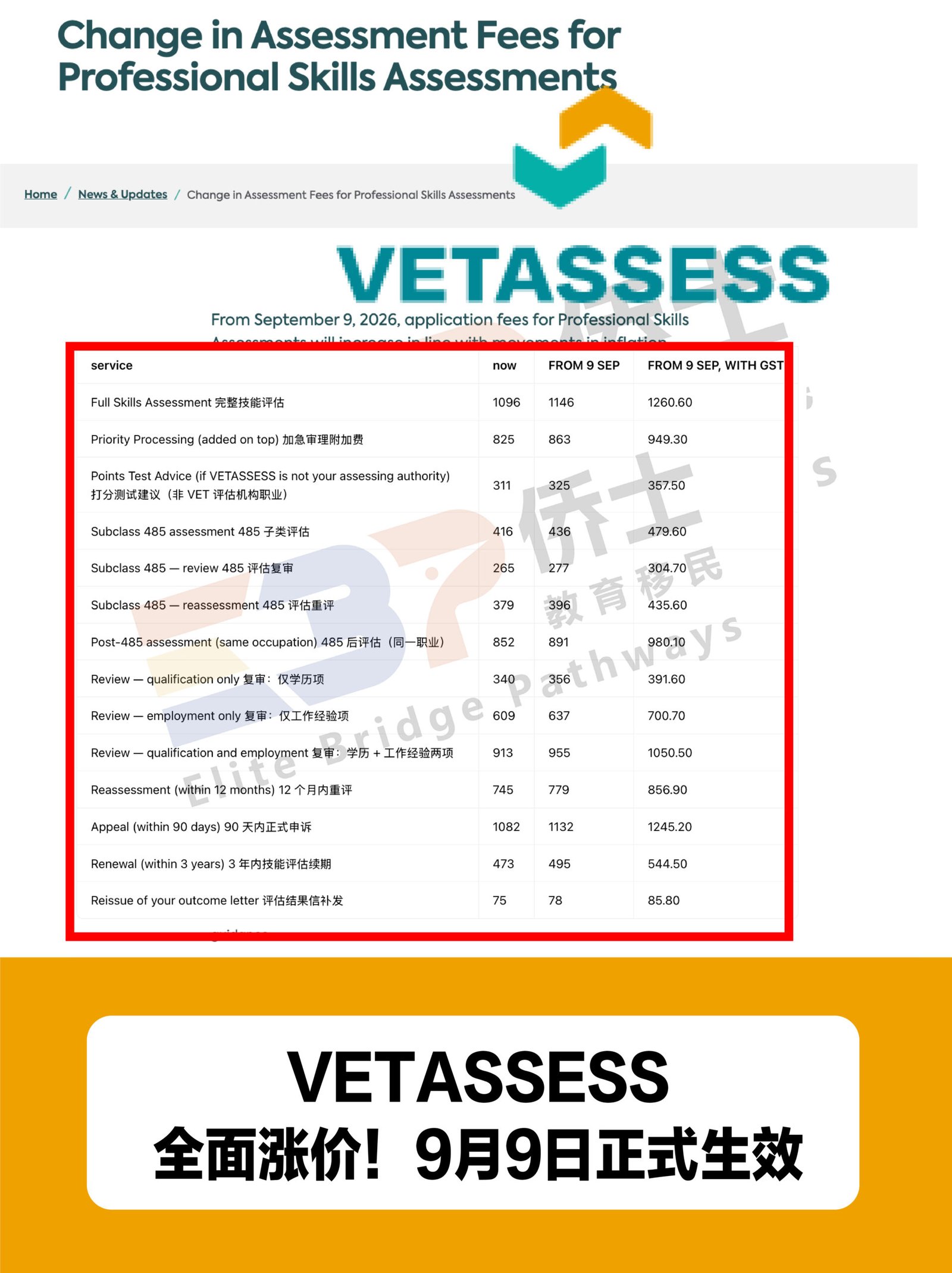 VETASSESS官宣涨价!9月9日起执行,准备做职业评估的申请人注意了